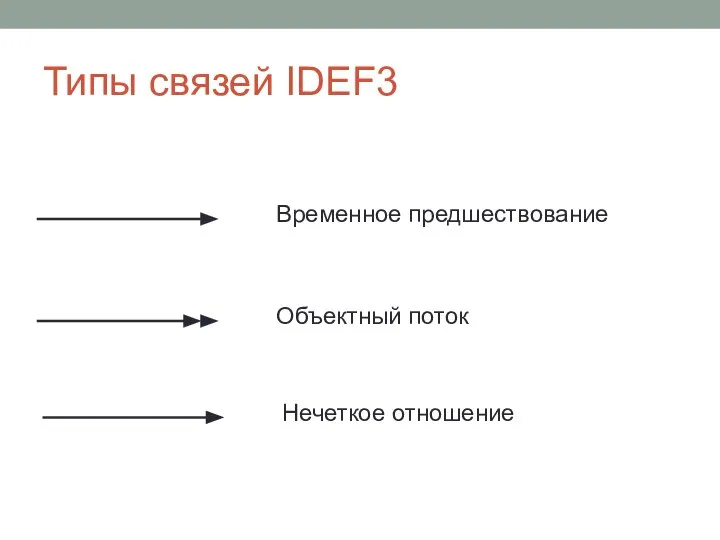 Типы связей IDEF3 Временное предшествование Объектный поток Нечеткое отношение
