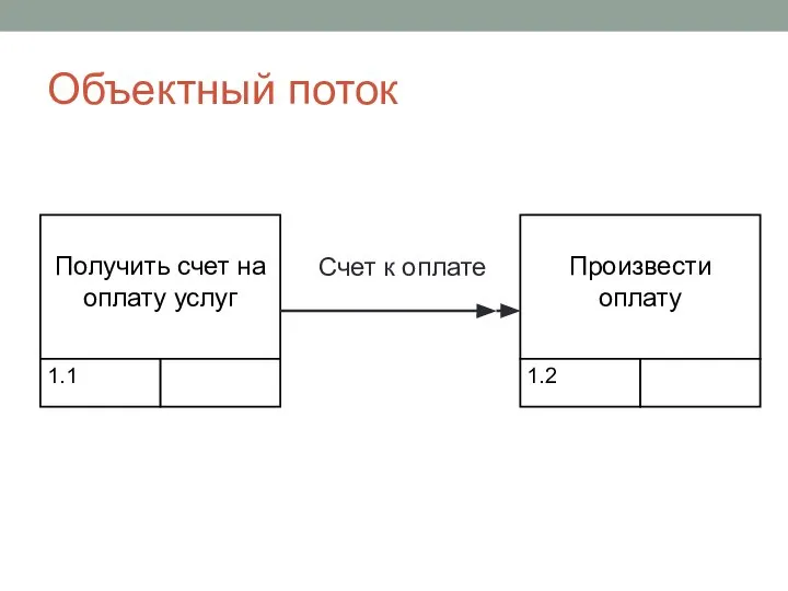 Объектный поток Счет к оплате