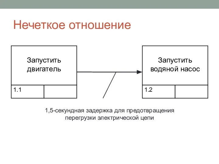 Нечеткое отношение