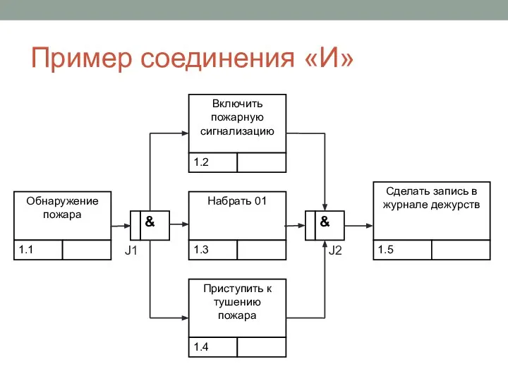 Пример соединения «И»