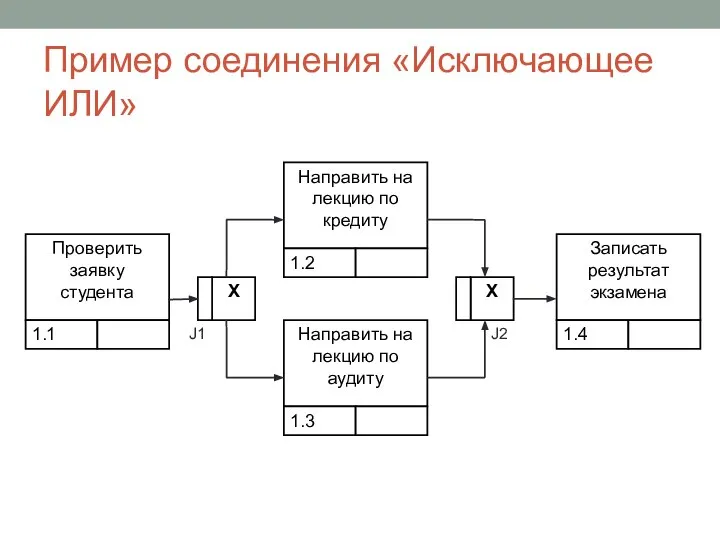 Пример соединения «Исключающее ИЛИ»