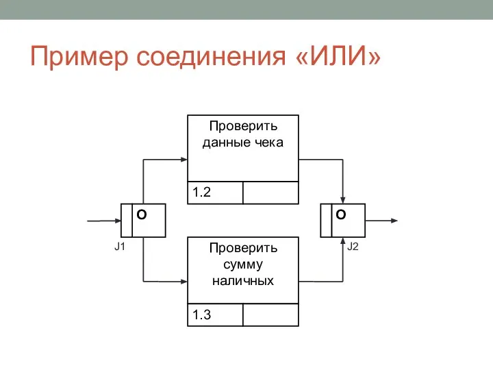 Пример соединения «ИЛИ»