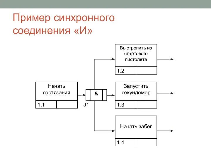 Пример синхронного соединения «И»