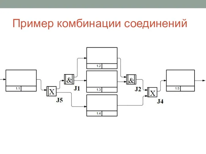 Пример комбинации соединений