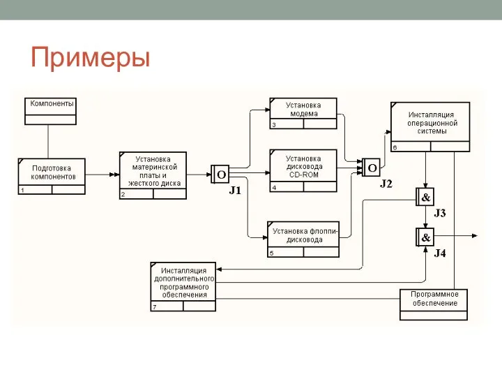 Примеры