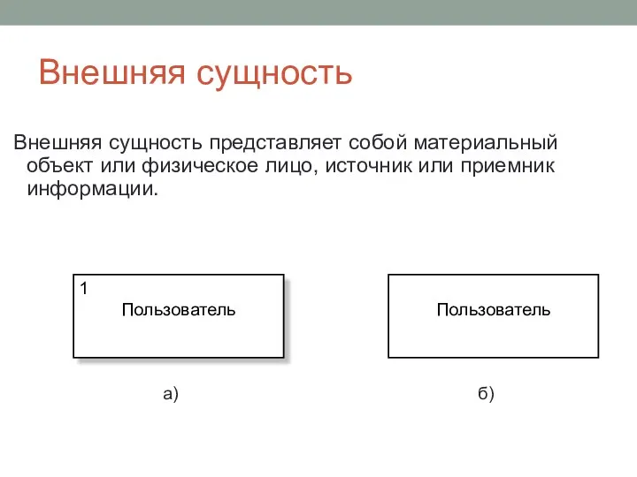 Внешняя сущность Внешняя сущность представляет собой материальный объект или физическое лицо, источник или приемник информации.