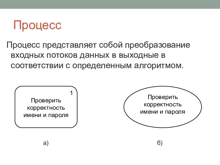 Процесс Процесс представляет собой преобразование входных потоков данных в выходные в соответствии с определенным алгоритмом.