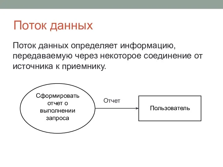 Поток данных Поток данных определяет информацию, передаваемую через некоторое соединение от источника к приемнику.