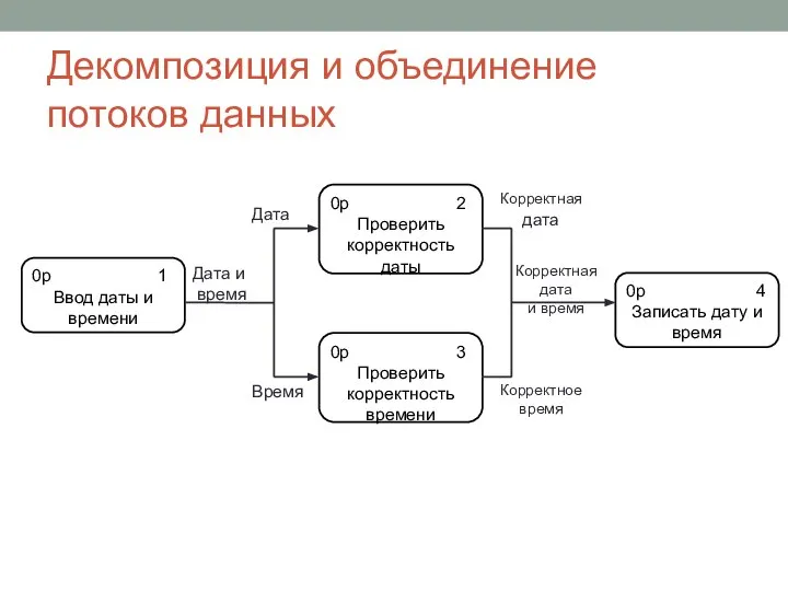 Декомпозиция и объединение потоков данных