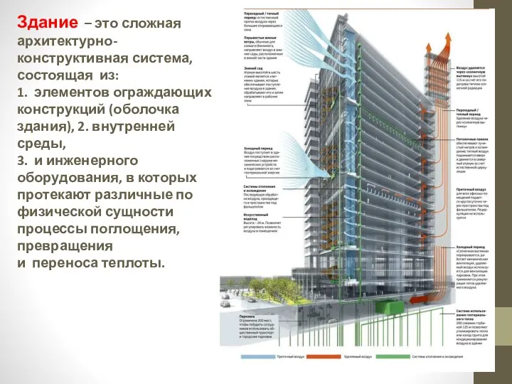 Здание – это сложная архитектурно-конструктивная система, состоящая из: 1. элементов ограждающих