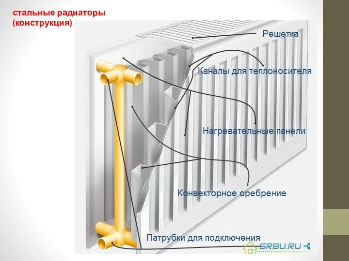 стальные радиаторы (конструкция)