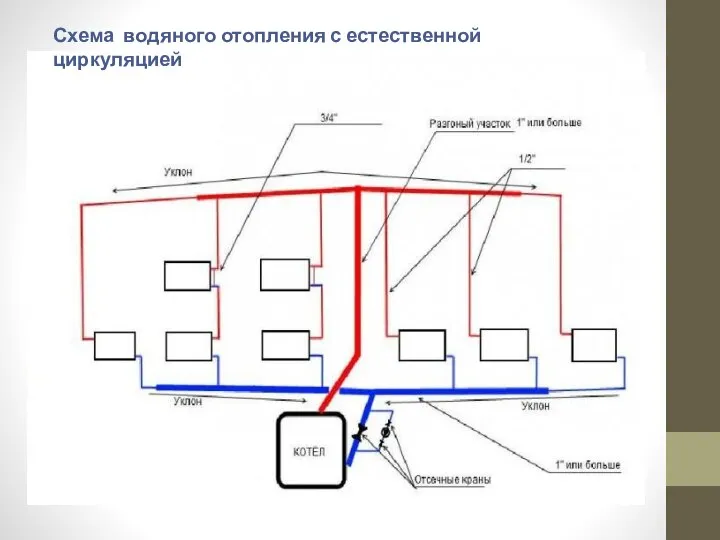 Схема водяного отопления с естественной циркуляцией