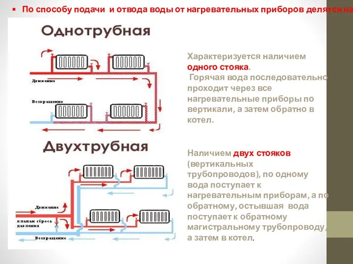 Характеризуется наличием одного стояка. Горячая вода последовательно проходит через все нагревательные