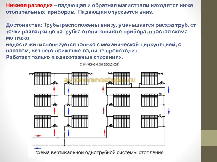 Нижняя разводка – падающая и обратная магистрали находятся ниже отопительных приборов.