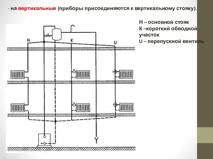 - на вертикальные (приборы присоединяются к вертикальному стояку). Н – основной