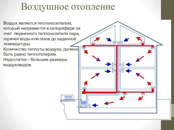 Воздушное отопление Воздух является теплоносителем, который нагревается в калорифере за счет