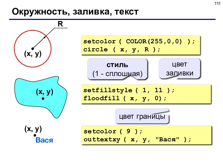 Окружность, заливка, текст setcolor ( COLOR(255,0,0) ); circle ( x, y,