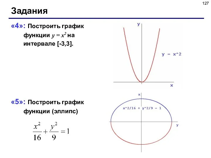 Задания «4»: Построить график функции y = x2 на интервале [-3,3]. «5»: Построить график функции (эллипс)