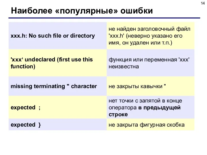 Наиболее «популярные» ошибки