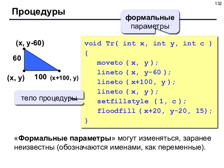 Процедуры (x+100, y) (x, y-60) void Tr( int x, int y,