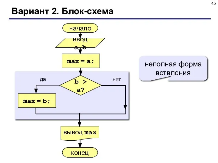 Вариант 2. Блок-схема неполная форма ветвления