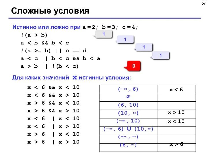 Истинно или ложно при a = 2; b = 3; c