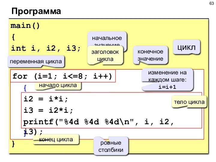 Программа main() { int i, i2, i3; for (i=1; i {