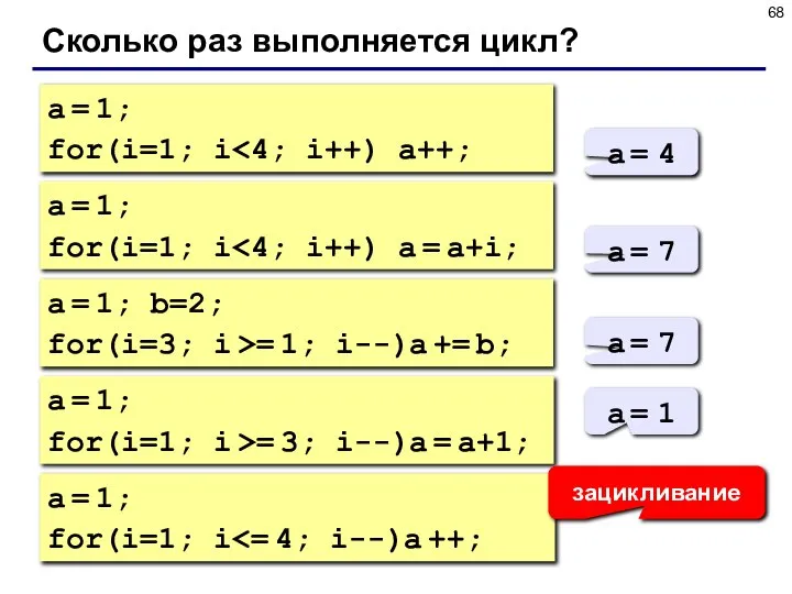 Сколько раз выполняется цикл? a = 1; for(i=1; i a =