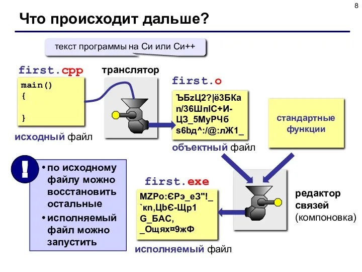 Что происходит дальше? main() { } first.cpp исходный файл first.o транслятор