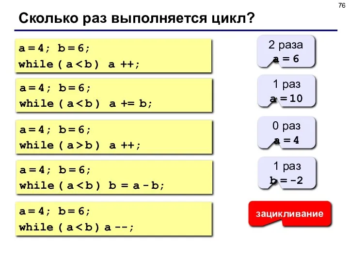 Сколько раз выполняется цикл? a = 4; b = 6; while