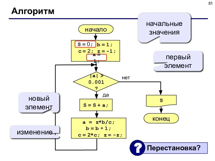 Алгоритм начало S конец нет да |a| > 0.001? S =