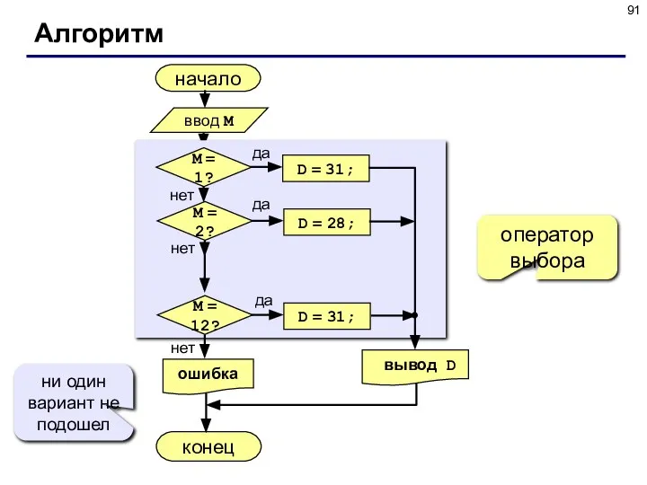 Алгоритм начало конец оператор выбора ни один вариант не подошел ввод