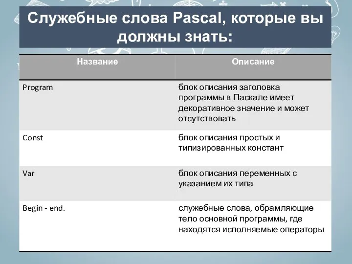 Служебные слова Pascal, которые вы должны знать: