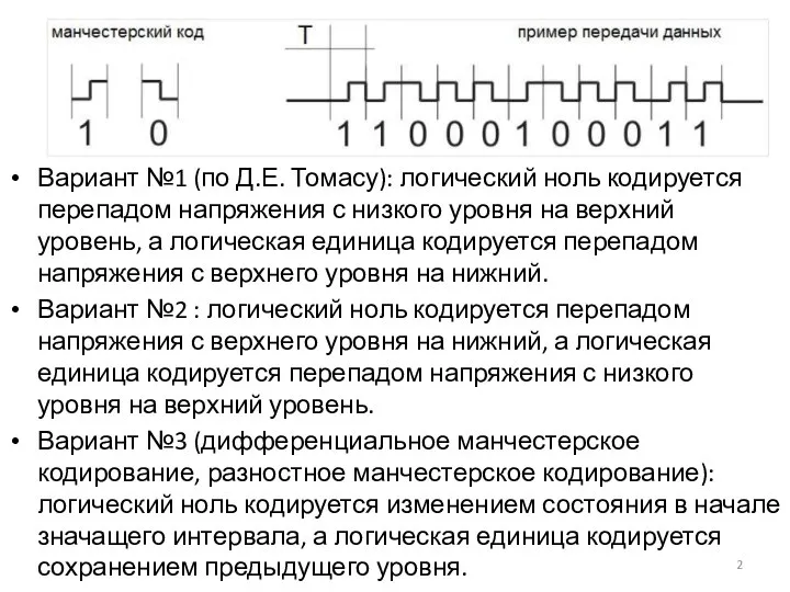 Варианты манчестерского кодирования Вариант №1 (по Д.Е. Томасу): логический ноль кодируется