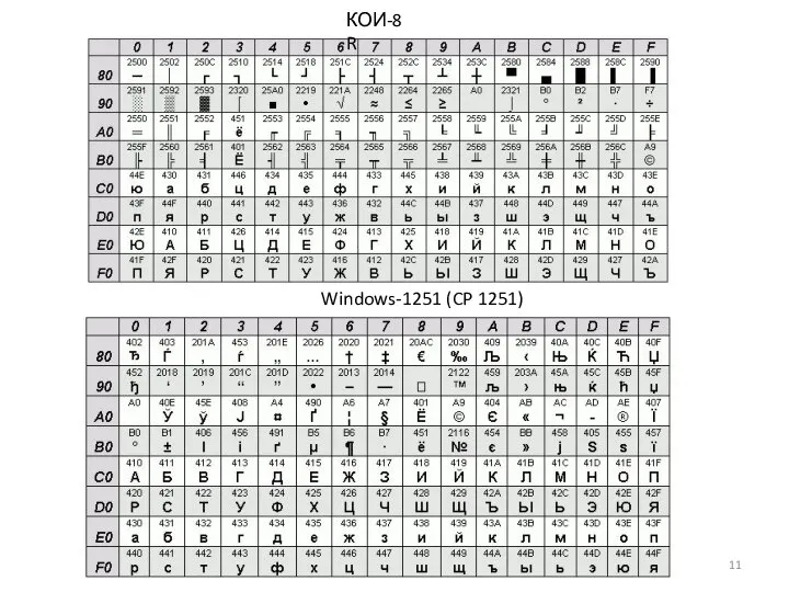 КОИ-8R Windows-1251 (CP 1251)