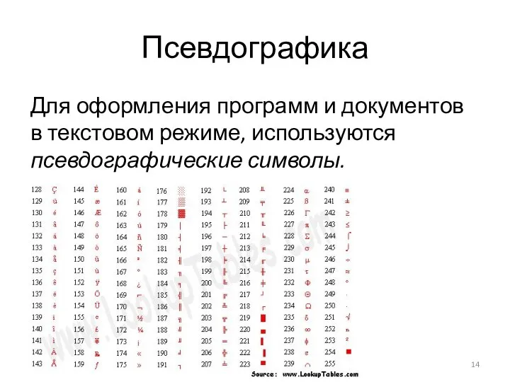 Псевдографика Для оформления программ и документов в текстовом режиме, используются псевдографические символы.