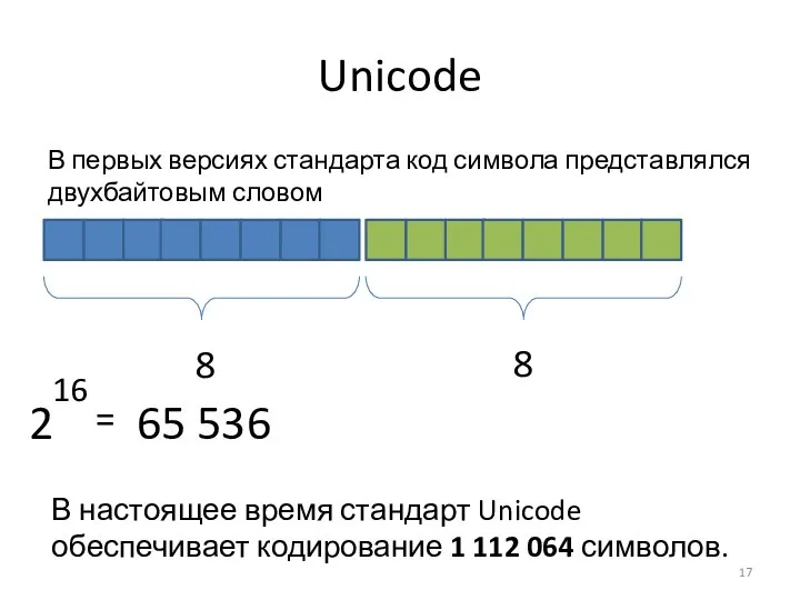 Unicode В первых версиях стандарта код символа представлялся двухбайтовым словом 8