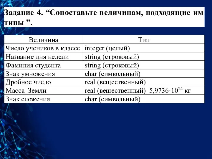 Задание 4. “Сопоставьте величинам, подходящие им типы ”.