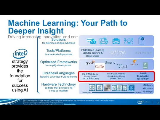 Machine Learning: Your Path to Deeper Insight Driving increasing innovation and