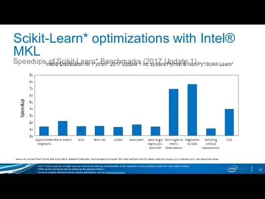 Scikit-Learn* optimizations with Intel® MKL Speedups of Scikit-Learn* Benchmarks (2017 Update