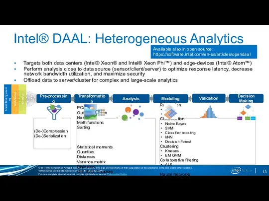 Intel® DAAL: Heterogeneous Analytics Targets both data centers (Intel® Xeon® and