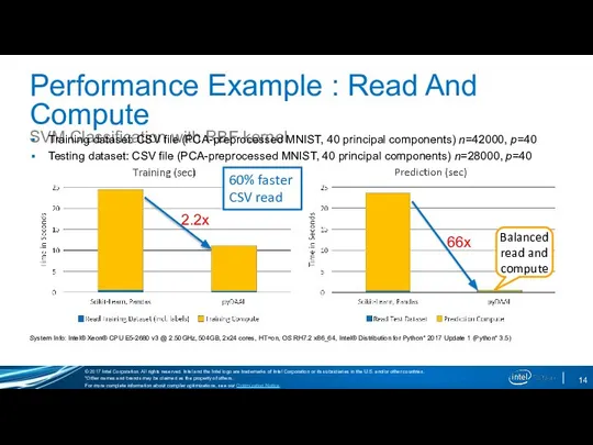 Performance Example : Read And Compute SVM Classification with RBF kernel