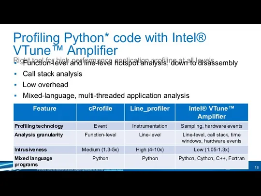 Profiling Python* code with Intel® VTune™ Amplifier Right tool for high