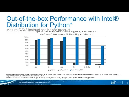 Out-of-the-box Performance with Intel® Distribution for Python* Mature AVX2 instructions based