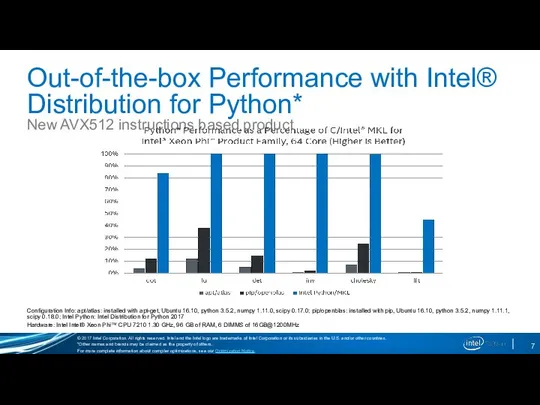 Out-of-the-box Performance with Intel® Distribution for Python* New AVX512 instructions based