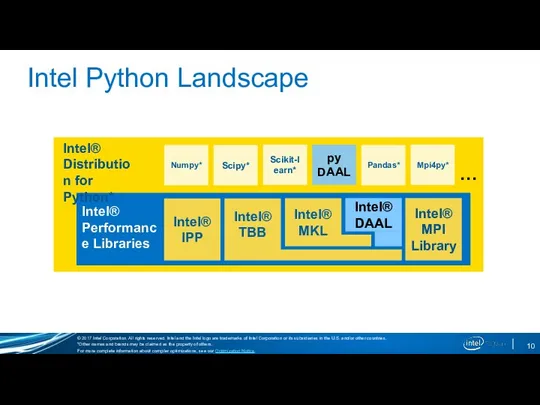 Intel Python Landscape Intel® DAAL Intel® IPP Intel® MPI Library Intel®