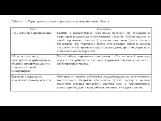 Таблица 1 – Характеристика видов строительства в зависимости от объекта