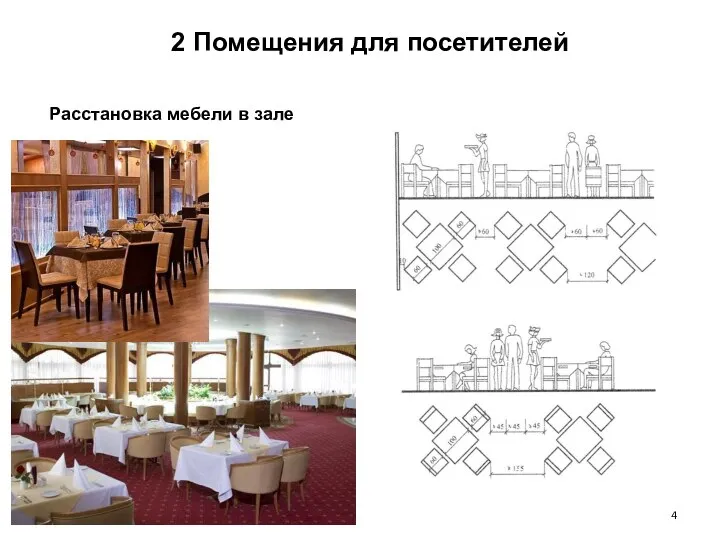 Расстановка мебели в зале 2 Помещения для посетителей