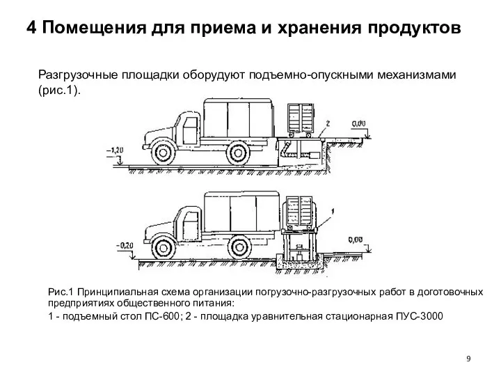 Разгрузочные площадки оборудуют подъемно-опускными механизмами (рис.1). Рис.1 Принципиальная схема организации погрузочно-разгрузочных