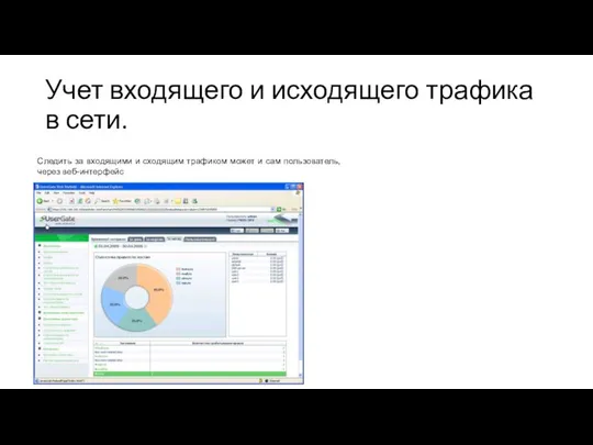 Учет входящего и исходящего трафика в сети. Следить за входящими и